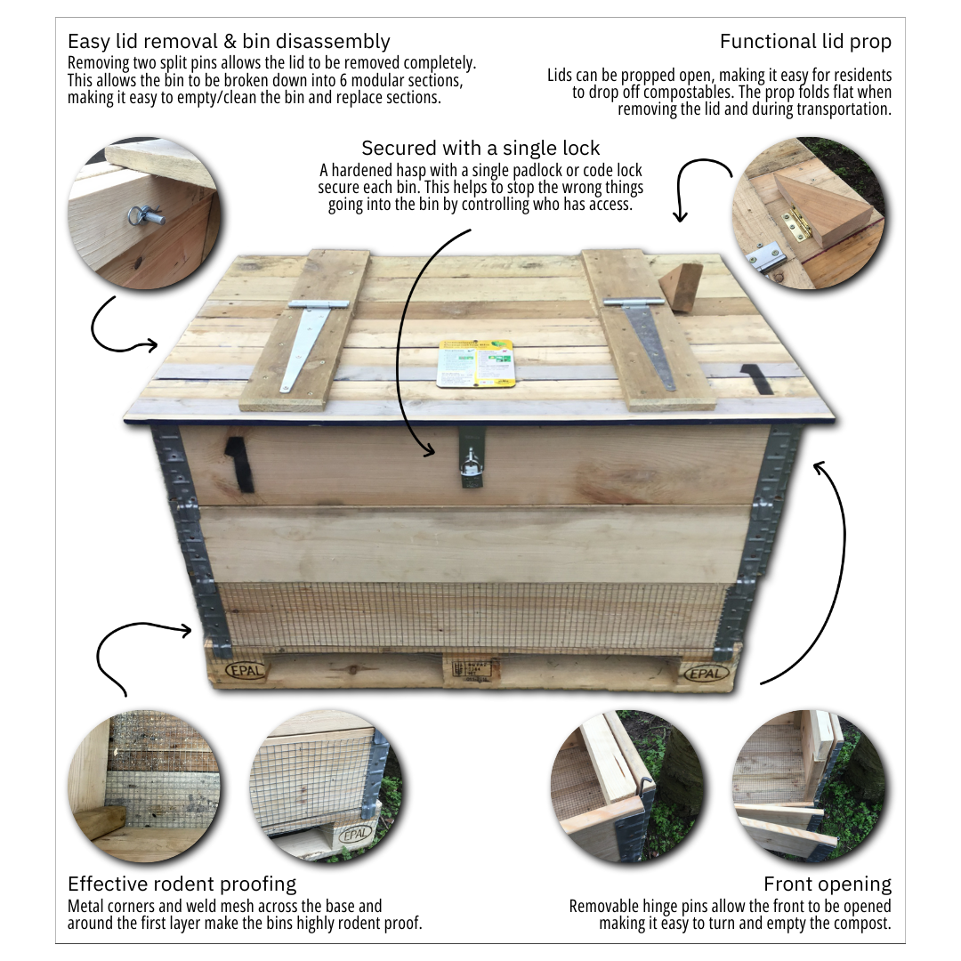 Composting Maturation Box