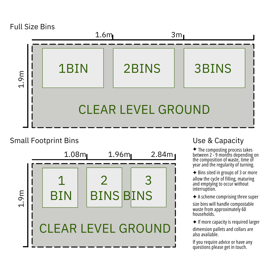 Composting Maturation Box